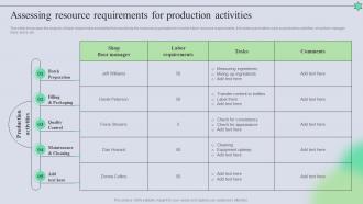 Assessing Resource Requirements For Production Activities Complete Guide Of Holistic MKT SS V