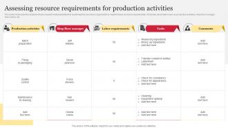 Assessing Resource Requirements For Production Activities Comprehensive Guide To Holistic MKT SS V
