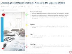 Assessing retail operational tasks associated to exposure of risks exposure risks ppt inspiration