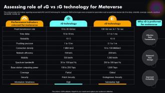 Assessing Role Of 6g Vs 5g Metaverse Explained Unlocking Next Version Of Physical World AI SS