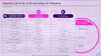 Assessing Role Of 6g Vs 5g Technology Decoding Digital Reality Of Physical World With Megaverse AI SS V