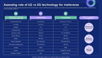 Assessing Role Of 6g Vs 5g Technology For Metaverse Alternate Reality Reshaping The Future AI SS V