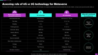 Assessing Role Of 6g Vs 5g Technology For Metaverse Metaverse Everything AI SS V