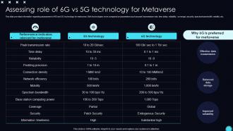 Assessing Role Of 6g Vs 5g Unveiling Opportunities Associated With Metaverse World AI SS V