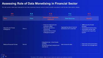 Assessing Role Of Data Monetising In Financial Sector Demystifying Digital Data Monetization