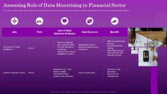 Assessing Role Of Data Monetising In Financial Sector Ensuring Organizational Growth