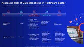 Assessing Role Of Data Monetising In Healthcare Sector Demystifying Digital Data Monetization