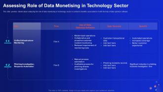 Assessing Role Of Data Monetising In Technology Sector Demystifying Digital Data Monetization