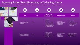 Assessing Role Of Data Monetising In Technology Sector Ensuring Organizational Growth Through Data