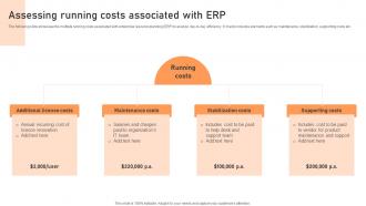 Assessing Running Costs Associated With ERP Introduction To Cloud Based ERP Software