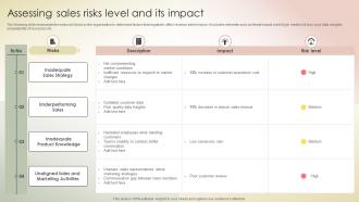 Assessing Sales Risks Level And Its Impact Transferring Sales Risks With Action Plan