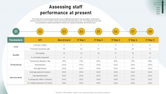 Assessing Staff Performance At Present Business Nurturing Through Digital Adaption