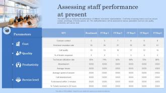 Assessing Staff Performance At Present Digital Workplace Checklist