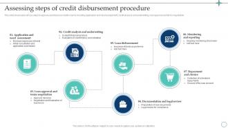 Assessing Steps Of Credit Disbursement Credit Risk Management To Streamline Capital CRP DK SS