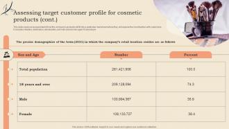 Assessing Target Customer Profile For Cosmetic Products Cosmetic Shop Business Plan BP SS Colorful Image