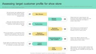 Assessing Target Customer Profile For Shoe Store Business Plan For Shoe Retail Store BP SS