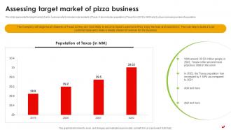 Assessing Target Market Of Pizza Pie Business Plan BP SS