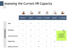 Assessing the current hr capacity human resources sales ppt powerpoint presentation infographics