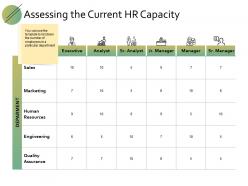 Assessing The Current Hr Capacity Ppt Powerpoint Presentation Diagram Graph Charts