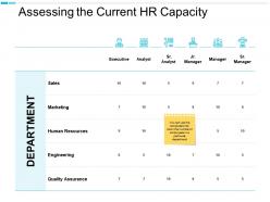 Assessing the current hr capacity quality assurance ppt powerpoint presentation portfolio