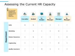 Assessing the current hr capacity sales ppt powerpoint presentation infographic template guide