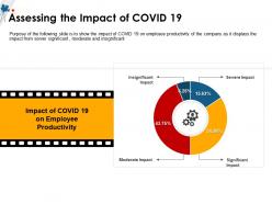 Assessing the impact of covid 19 moderate ppt powerpoint presentation file files