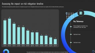 Assessing The Impact On Risk Mitigation Timeline Mitigating Risks And Building Trust Strategy SS