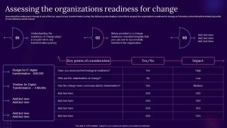 Assessing The Organizations Readiness For Change Digital Transformation Guide For Corporates