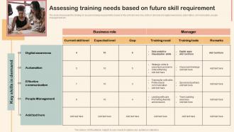 Assessing Training Needs Based On Future Skill Requirement Professional Development Training