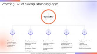 Assessing USP Of Existing Ridesharing Step By Step Guide For Creating A Mobile Rideshare App