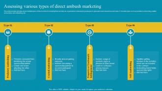 Assessing Various Types Of Direct Ambush Marketing Comprehensive Ambush Marketing MKT SS V