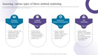 Assessing Various Types Of Direct Ambush Marketing Creating Buzz With Ambush Marketing Strategies MKT SS V