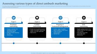 Assessing Various Types Of Direct Ambush Marketing Effective Predatory Marketing Tactics MKT SS V