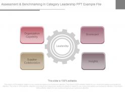 Assessment and benchmarking in category leadership ppt example file