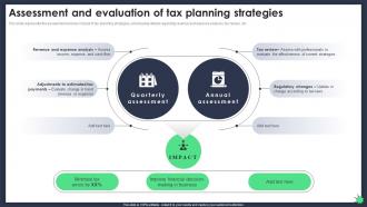 Assessment And Evaluation Of Tax Planning Implementing Tax Planning And Management Fin SS
