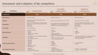 Assessment And Evaluation Of The Competition Coffee House Business Plan BP SS