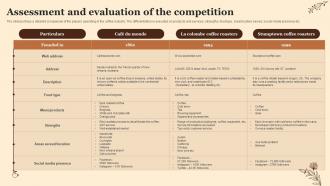 Assessment And Evaluation Of The Competition Planning A Coffee Shop Business BP SS