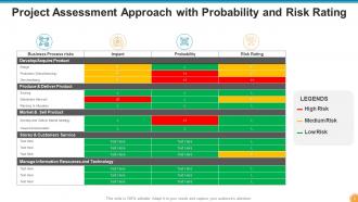 Assessment Approach Powerpoint PPT Template Bundles
