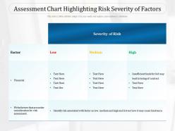 Assessment Chart Highlighting Risk Severity Of Factors