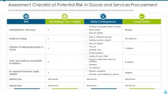 Assessment checklist of potential risk in goods and services procurement