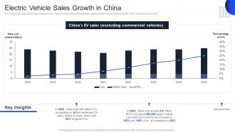 Assessment Electric Vehicle Sales Growth In China International Auto Sector