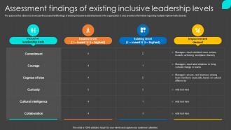 Assessment Findings Of Existing Inclusive Leadership Levels Inclusion Program To Enrich Workplace