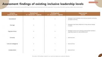 Assessment Findings Of Existing Inclusive Leadership Strategic Plan To Foster Diversity And Inclusion