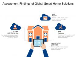Assessment findings of global smart home solutions