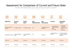 Assessment for comparison of current and future state