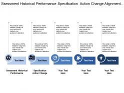 Assessment historical performance specification action change alignment change