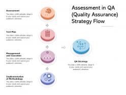 Assessment in qa quality assurance strategy flow