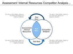 Assessment Internal Resources Competitor Analysis Galvanizing Network Pervasive Innovation