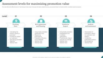 Assessment Levels For Maximizing Promotion Value