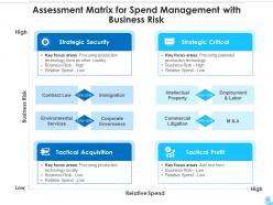 Assessment matrix for spend management with business risk